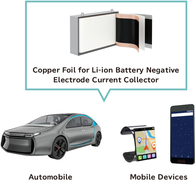 Current Collector Copper Foil/Cu Foil for Lithium Battery